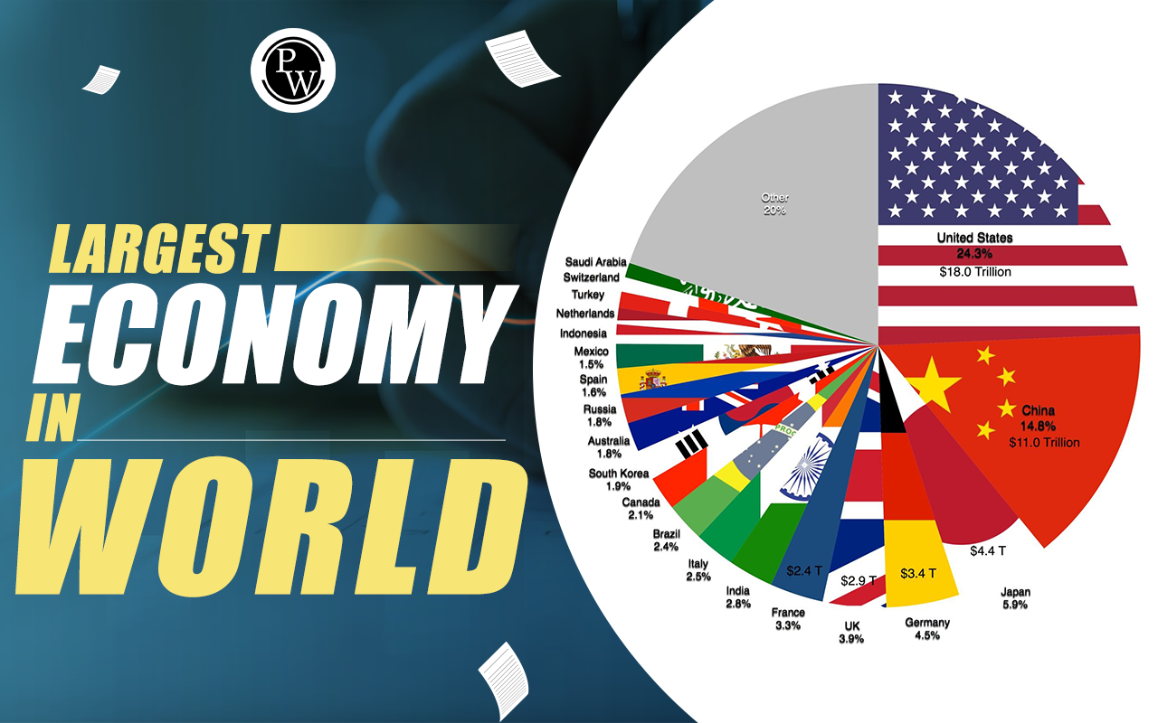 The top 10 largest economies in the world in 2024 GWFM